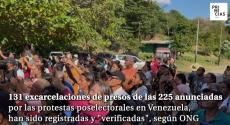 Unas 131 excarcelaciones de presos por las protestas poselectorales en Venezuela han sido registradas y "verificadas" hasta el domingo por la ONG Foro Penal, que lidera la defensa de "presos políticos" en el país.