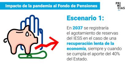 1-impacto-de-la-pandemia-al-fondo-de-pensiones