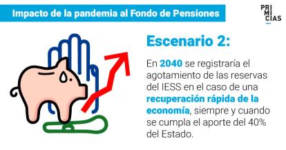 2-impacto-de-la-pandemia-al-fondo-de-pensiones