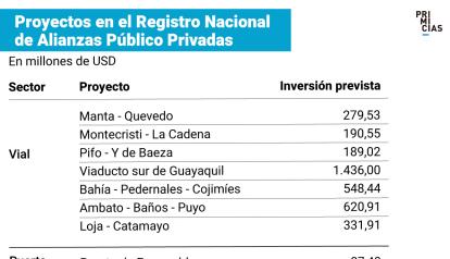 Portafolio del Registro Nacional de Alianzas Público Privadas.