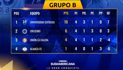 Barcelona SC es uno de los equipos clasificados a los 'playoffs' de la Sudamericana.