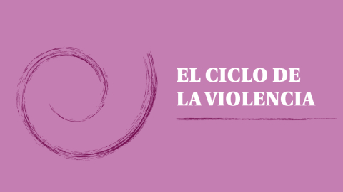 PRIMICIAS expone el Ciclo de Violencia