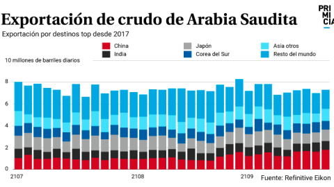 Petroleo Arabia Saudita 2