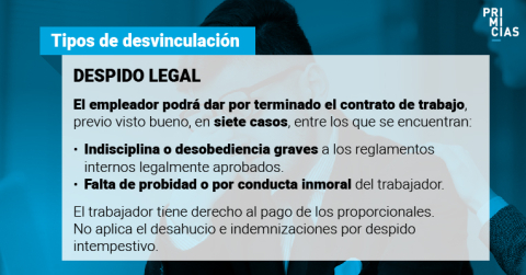 Fuente: Código de Trabajo y Alba Guevara.