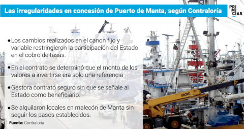 puerto_manta_3