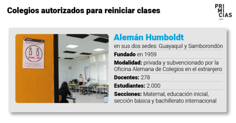 Colegió Alemán Humboldt