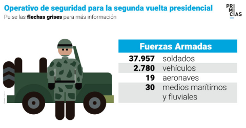 1-datos-seguridad-segunda-vuelta