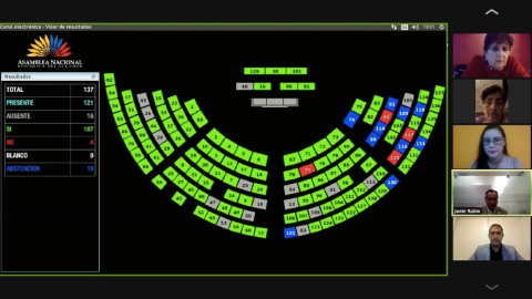 Imagen del diagrama de resultados de la votación para la aprobación de las reformas al COIP, el 6 de mayo de 2021.