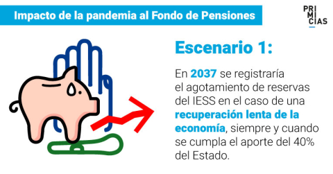 1-impacto-de-la-pandemia-al-fondo-de-pensiones