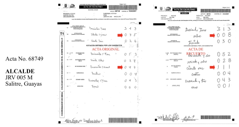 Actas de reconteo de votos con diferencias.