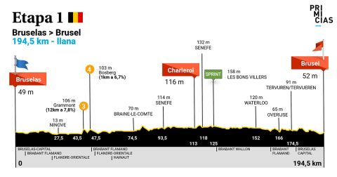 Etapa 1 altimetria