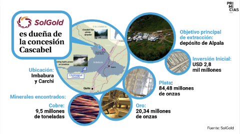 El proyecto Cascabel está ubicado en la provincia de Imbabura, al norte de Ecuador.