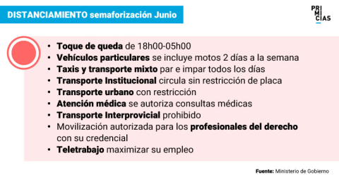 semaforización-junio-rojo ok