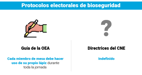 Protocolos electorales de bioseguridad