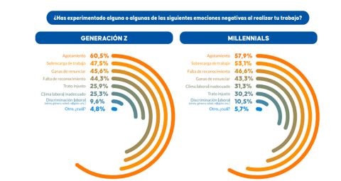 Generacion-1