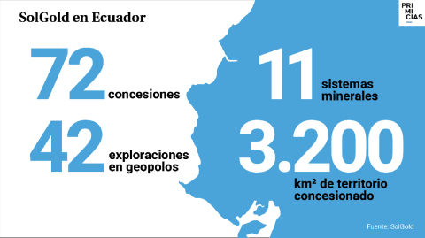 Solgold en ecuador