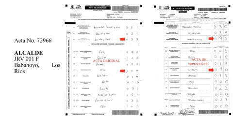 Actas de reconteo de votos con diferencias.