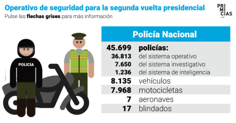 2-datos-seguridad-segunda-vuelta