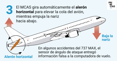 3 ok 737 MAX