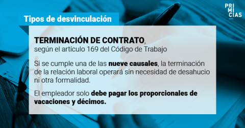 Fuente: Código de Trabajo y Alba Guevara.