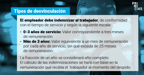 Fuente: Código de Trabajo y Alba Guevara.