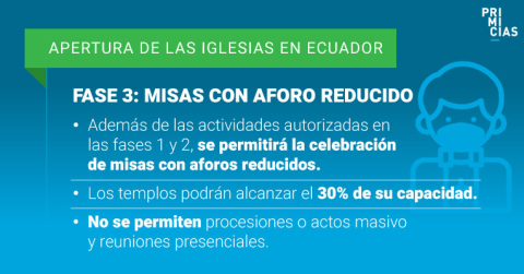 Fases de la apertura de templos de la Iglesia Católica en Ecuador.