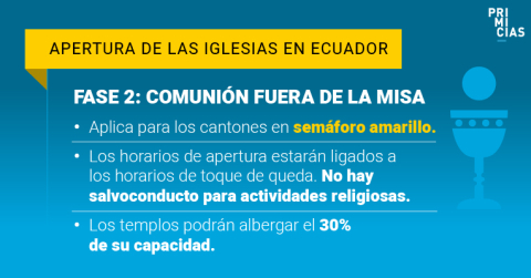 Fases de la apertura de templos de la Iglesia Católica en Ecuador.