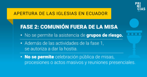 Fases de la apertura de templos de la Iglesia Católica en Ecuador.