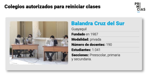 Colegio Balandra Cruz del Sur