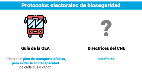 Protocolos electorales de bioseguridad