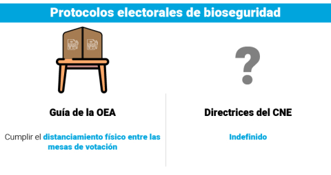 Protocolos electorales de bioseguridad