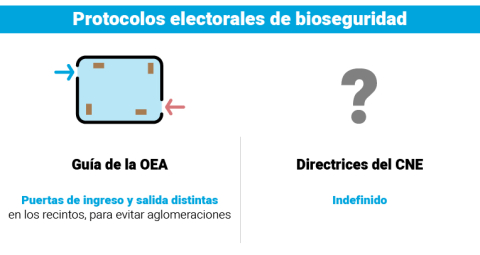 Protocolos electorales de bioseguridad