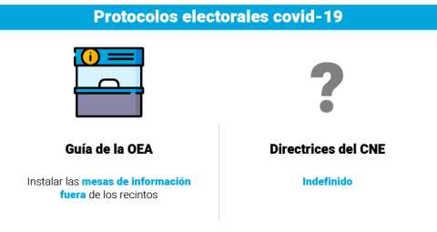 Protocolos electorales de bioseguridad