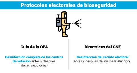 Protocolos electorales de bioseguridad