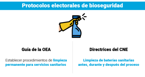 Protocolos electorales de bioseguridad