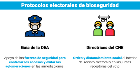 Protocolos electorales de bioseguridad