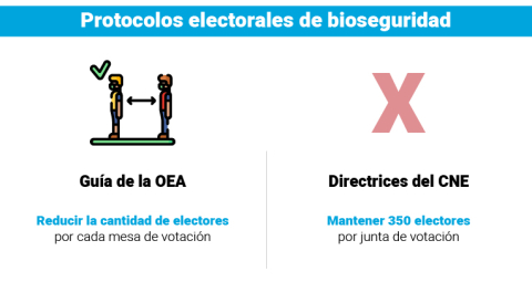 Protocolos electorales de bioseguridad