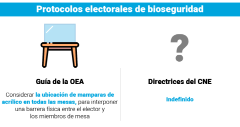 Protocolos electorales de bioseguridad