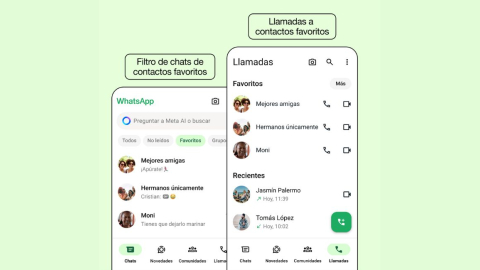 Ilustración referencial en la que se ve la nueva función de contactos favoritos de WhatsApp en la pestaña de chats y en la de llamadas en pantallas simuladas de teléfonos inteligentes.