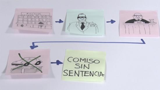 El comiso sin sentencia fue creado con las reformas penales aprobadas por la Asamblea, la figura espera el veto del Ejecutivo.