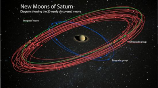 Imagen de Saturno es cortersía de NASA/JPL-Caltech/Space Science Institute.