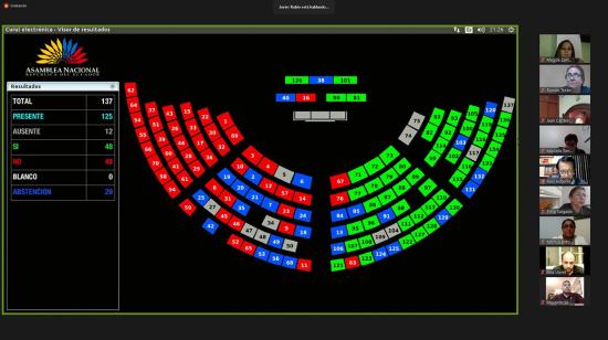 Votación de la moción 25, para eliminar el CPCCS, en la sesión de la Asamblea del 16 de marzo de 2021.