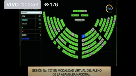 Votación de la sesión 707 del pleno de la Asamblea que discutió la Ley de Protección de Datos.