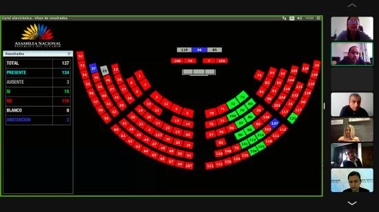 La Asamblea negó el proyecto de enmienda constitucional sobre Galápagos, este 13 de enero de 2022.