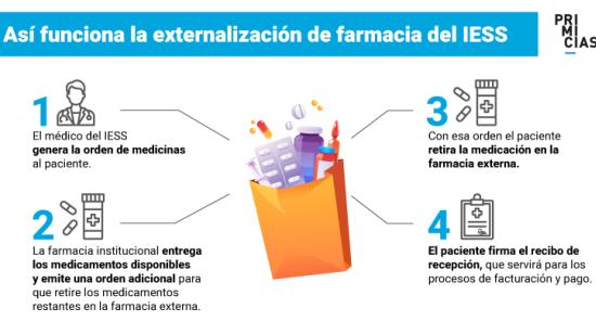 Personas en una cadena farmacéutica de Quito, el 15 de agosto de 2022.