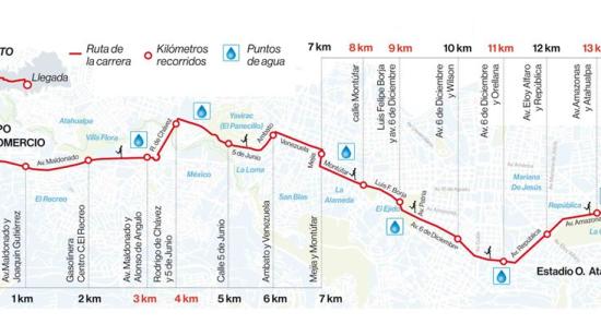 Atletas compiten en la edición de 2018 de la carrera Últimas Noticias 15K en Quito.