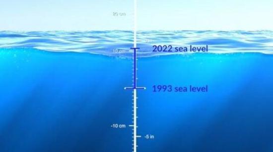 Ilustración de la NASA sobre el aumento del nivel del mar, desde 1993. 