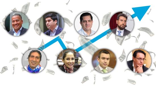 acciones empresas privadas candidatos presidenciales extraordinarias 2023