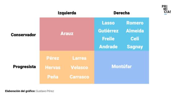 candidatos_cuadrantes