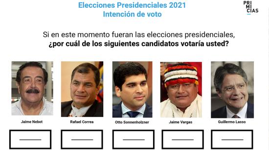 Elecciones presidenciales Ecuador 2021